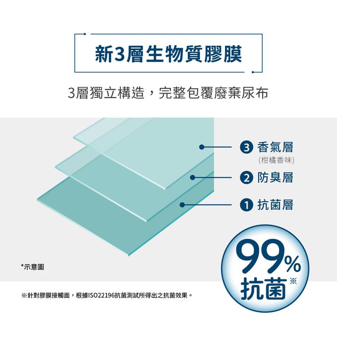 日本 Combi - Poi-Tech雙重防臭尿布處理器膠捲-3入