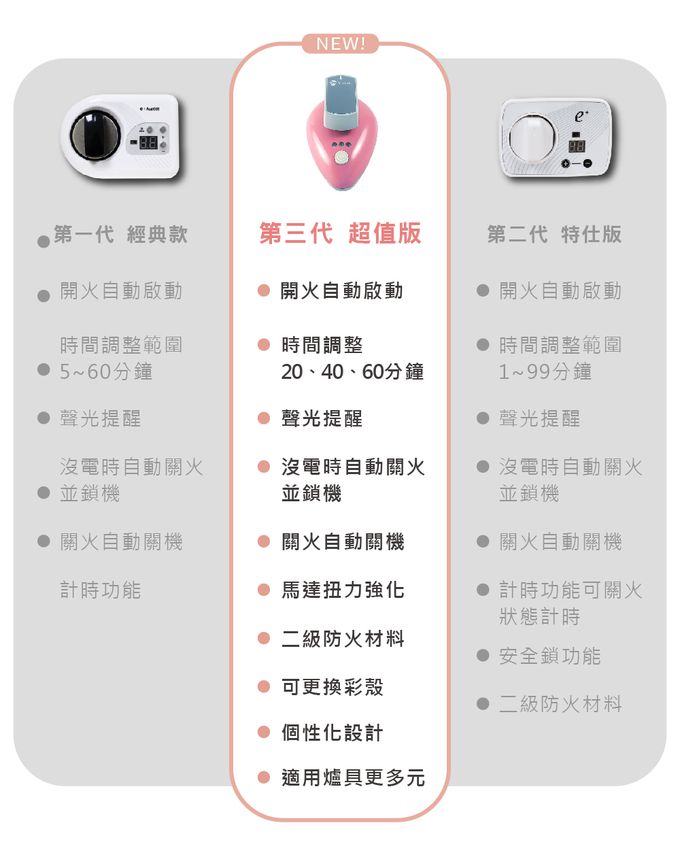e+ 自動關 - 瓦斯爐自動關火開關 超值版 HELLO KITTY 靛青藍(CN02KT-BL不含安裝)