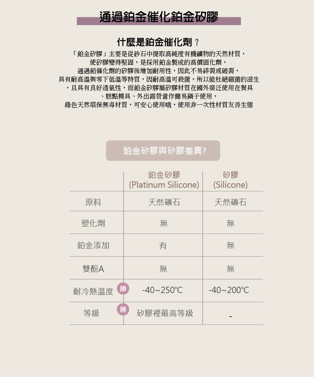 韓國 SILIPOT - 鉑金矽餐碗-熊讚-薄荷綠 (155 x120x 50 mm)-1入裝