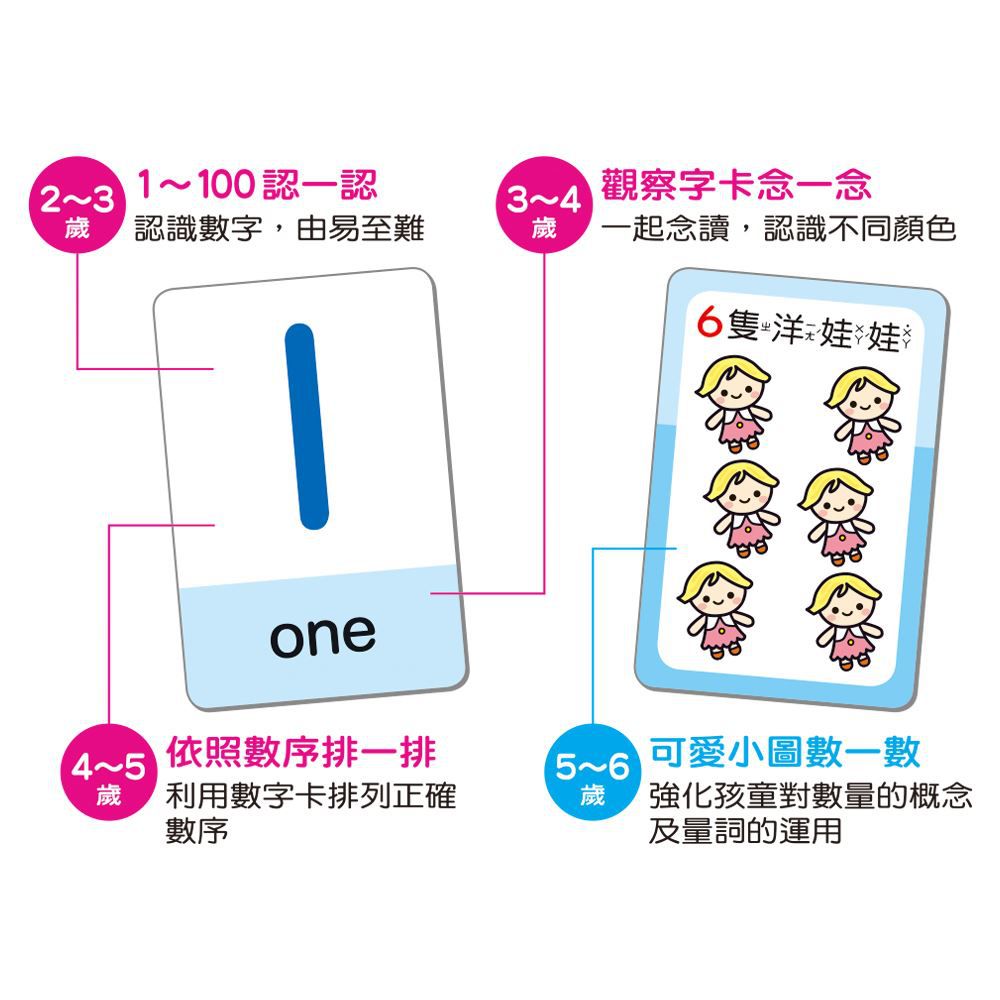 數數1～100學習卡
