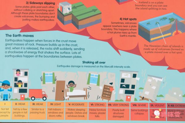 最佳兒童知識書籍♛泰晤士報讚譽【 I Wonder Why兒童百科大全套20冊】單本90元起！科學素養從小培養！