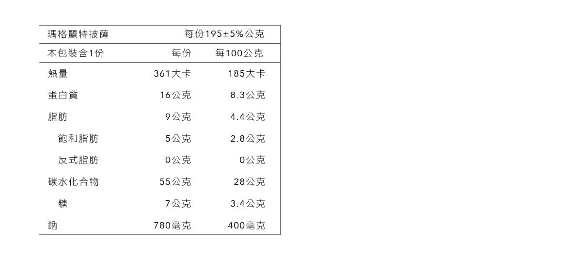 原味時代 - 【手工窯烤披薩】瑪格麗特2入-200g土5g/片