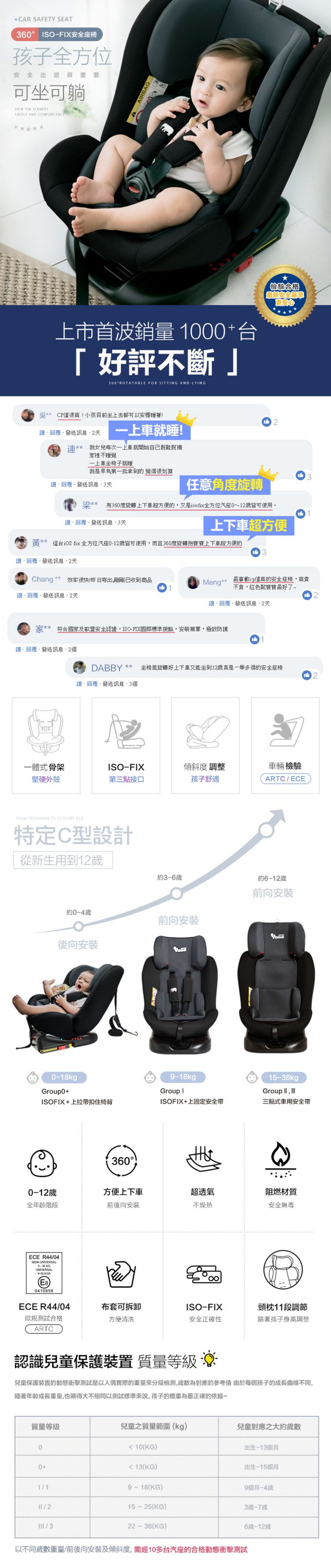 YODA - 【福利品】ISOFIX-全階段360度汽車安全座椅-0~12歲-時尚黑