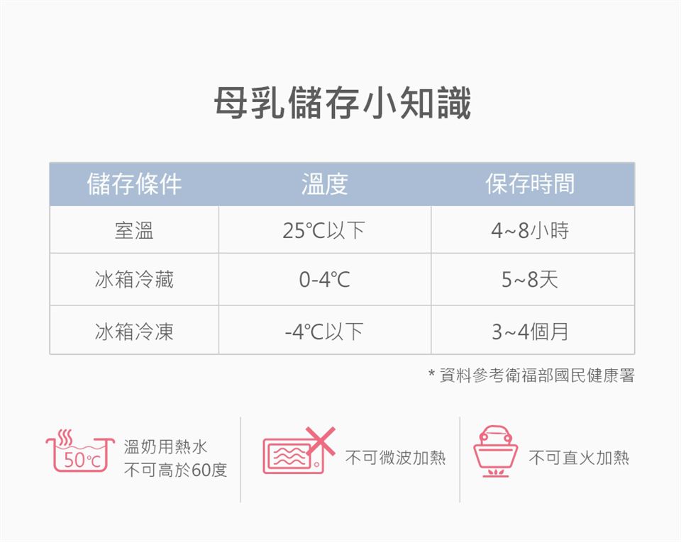 韓國 BAILEY 貝睿 - 感溫母乳儲存袋-指孔型30入 2盒-200ml 共60入