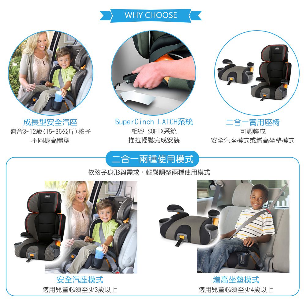 義大利 chicco - KidFit成長型安全汽座-日曜紅