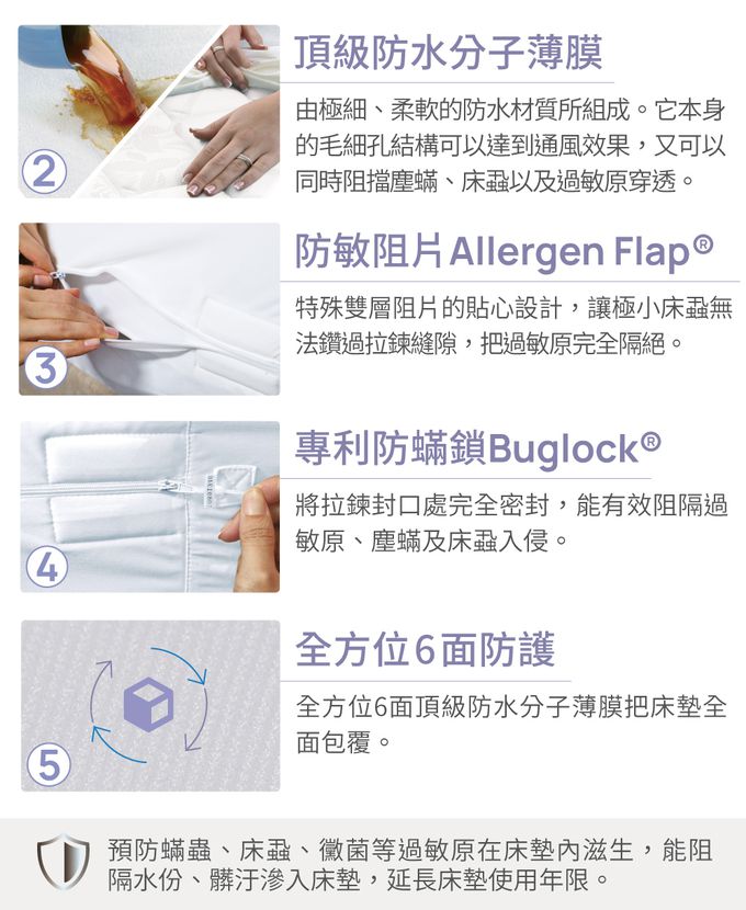 美國寢之堡 - 全密封床墊套+極細纖維床包 (單人)-床墊套(105*190*25cm，適用於23~29cm厚)，床包（105*190*45cm）