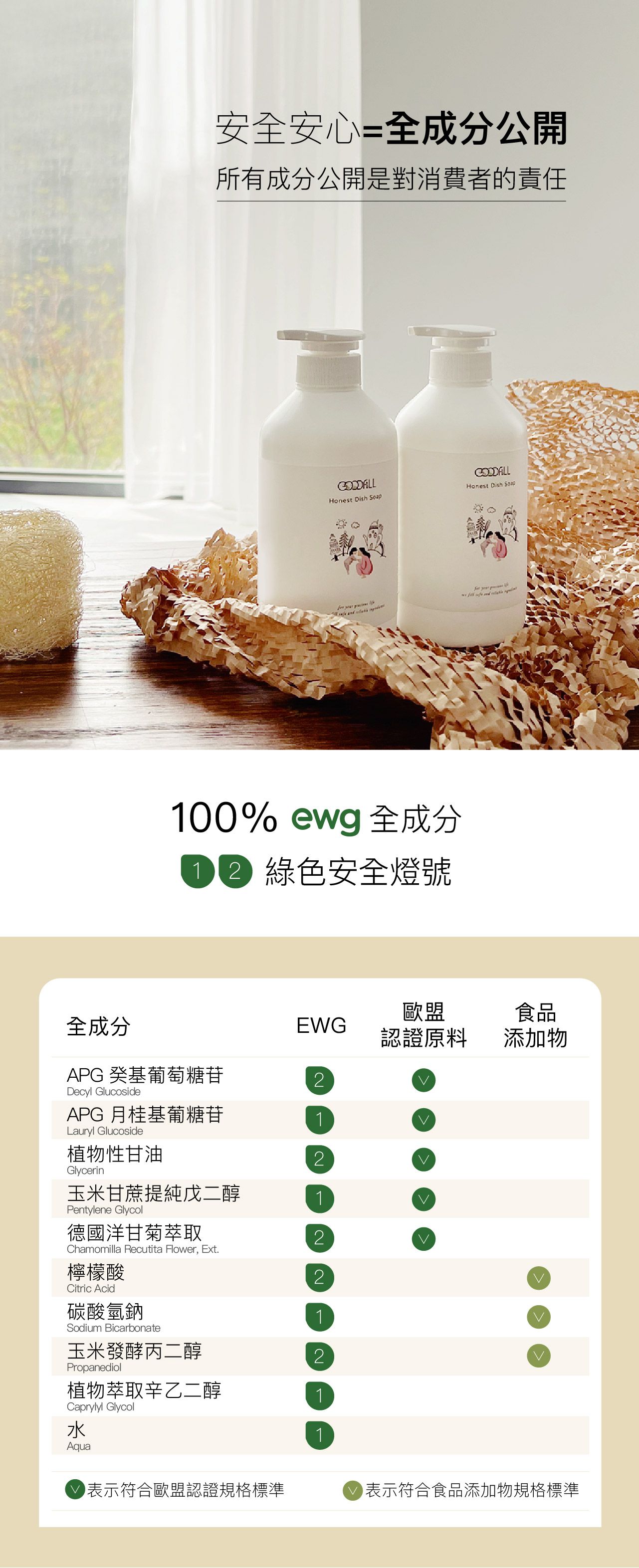 台灣 GoodFill - 植萃安心洗碗精-500ml