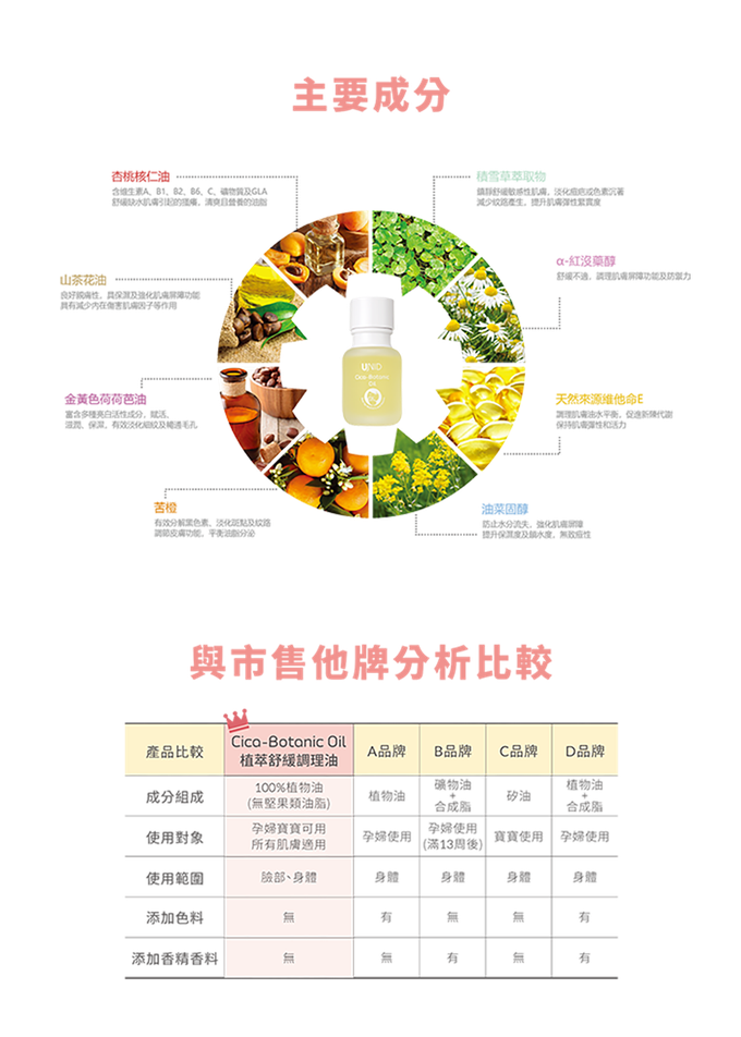 美國 UNID - Cica植萃舒緩調理油 Cica-Botanic Oil-50ml