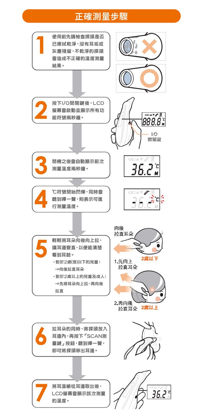 日本 Combi - 康貝免耳套紅外線耳溫槍
