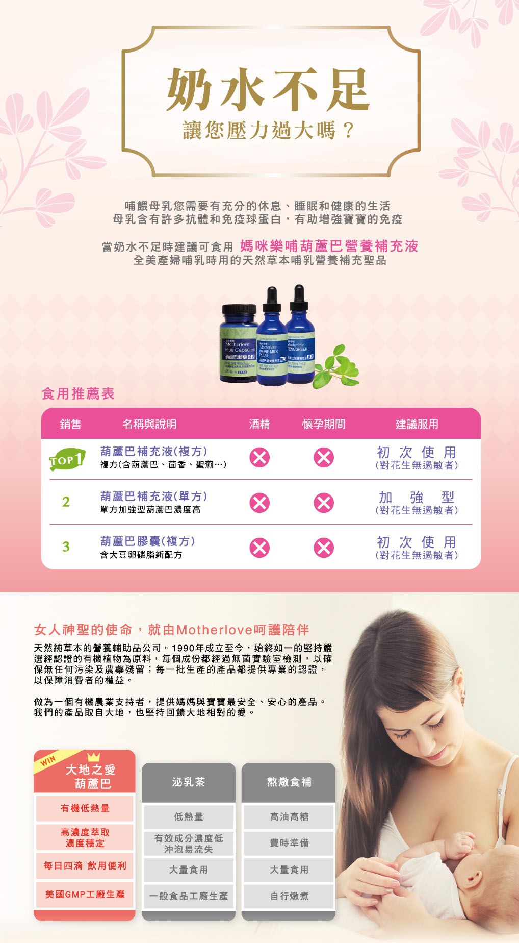 哺乳有感支援【Motherlove】葫蘆巴營養補充液、哺乳舒緩呵護膏