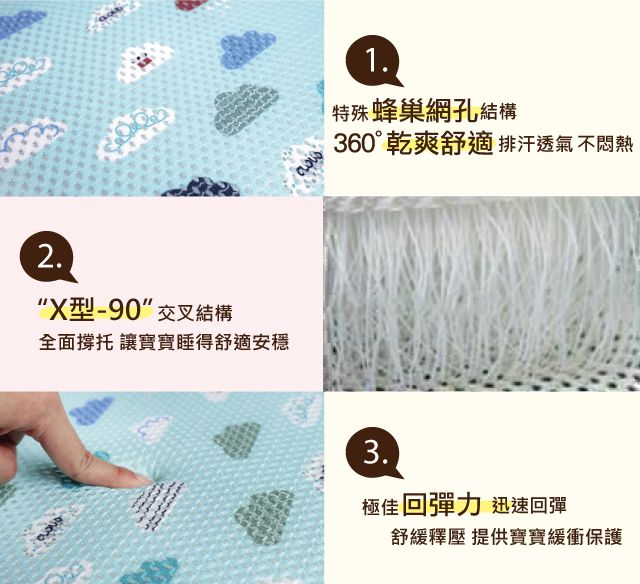 舒福家居 iSuFu - 3D Airmesh 透氣嬰兒床墊+推車墊優惠組-雲朵款-雲朵款推車墊-透氣床墊x1+透氣車墊x1