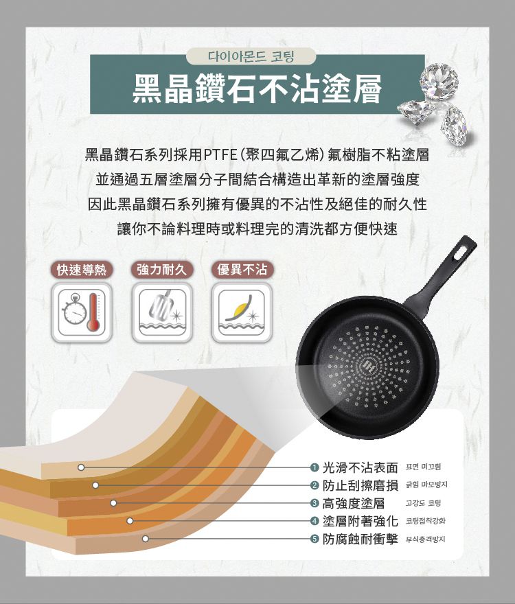 LIVING ART - 黑晶鑽石不沾炒鍋/韓國製/電磁爐可用-32cm