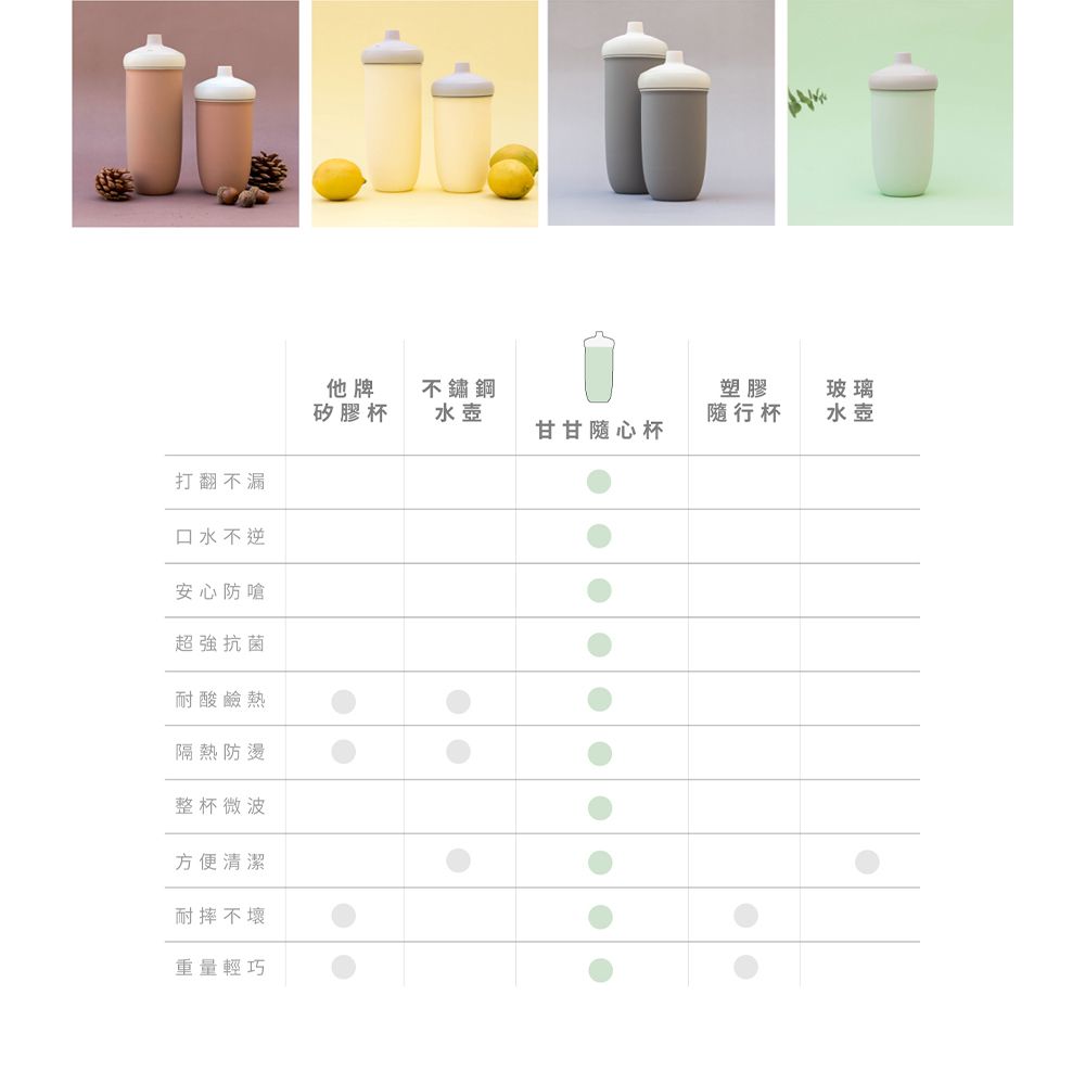 【一杯三蓋 組合】甘甘隨心杯 500ml - 淡檸黃