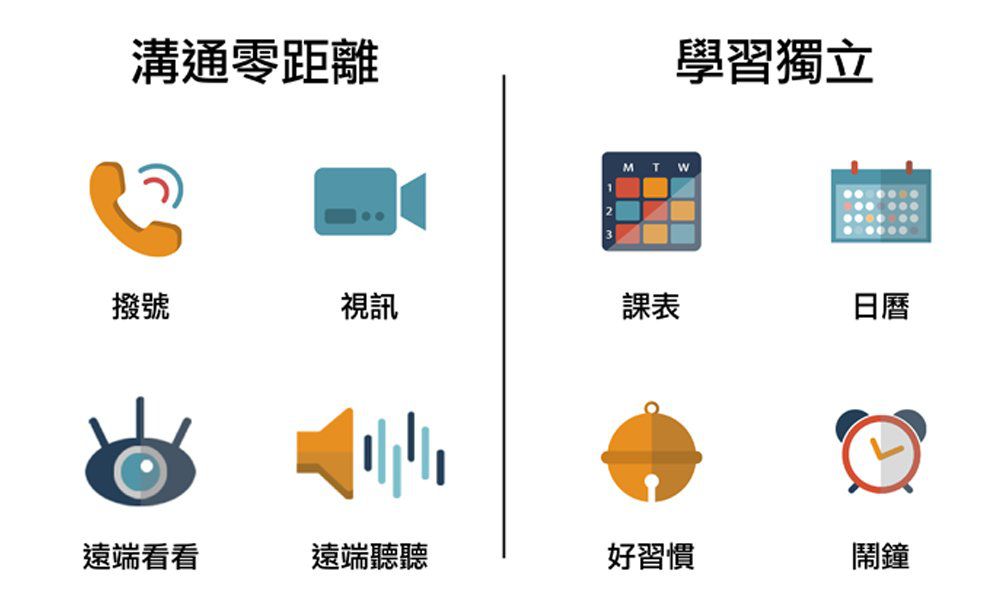 通過台灣NCC檢驗 兒童定位手錶 Herowatch