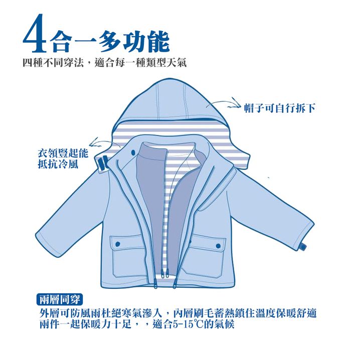 英國 JoJo Maman BeBe - 四合一多功能防水保暖連帽外套-藍雪花