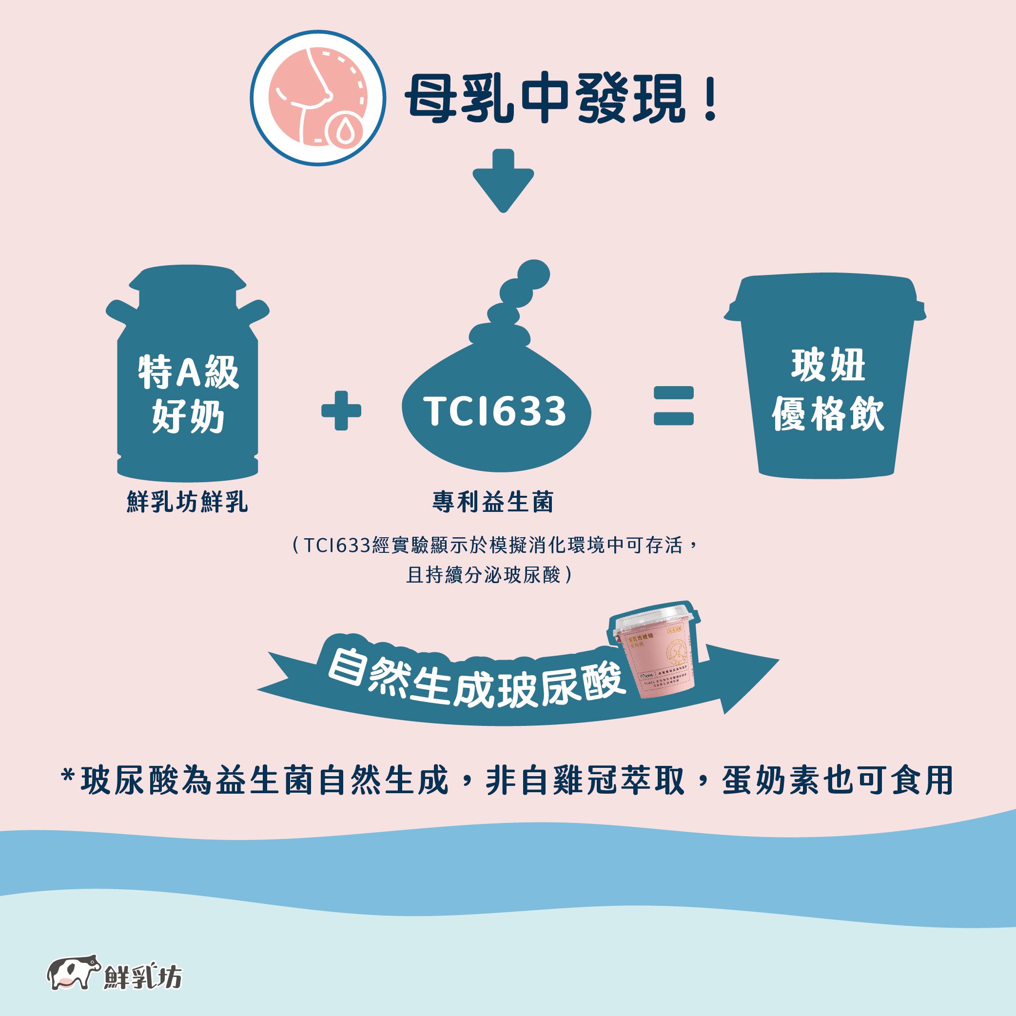 鮮乳坊 - 【媽咪愛專屬組合_單次】A2β酪蛋白鮮乳2瓶+玻妞優格飲7瓶-936ml/瓶