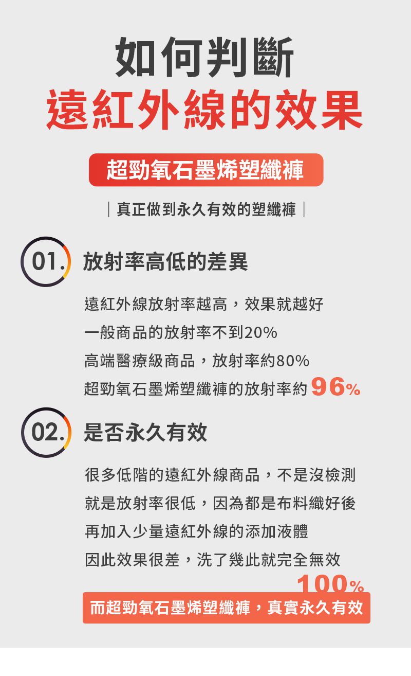 超勁氧 Supercare - 石墨烯塑纖褲第2代 【陳仙梅代言】