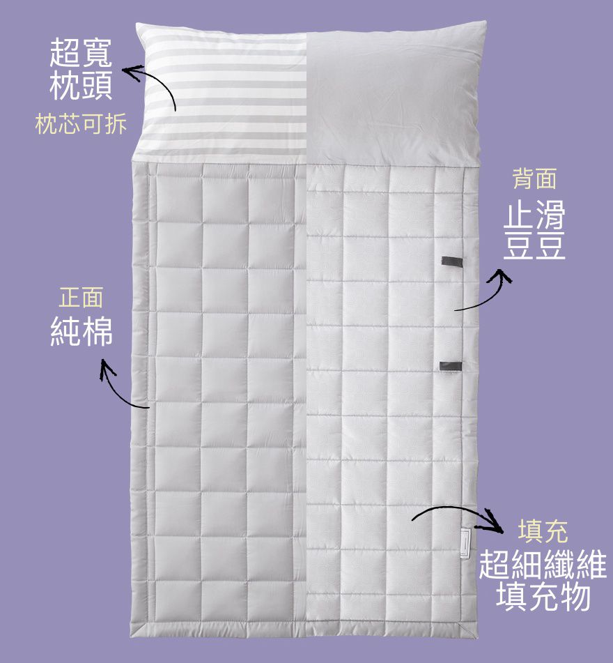 韓國 Formongde - 睡袋5件組(air mesh 睡墊+顆粒被)-三角企鵝-睡墊1, 顆粒被1, 枕芯1, 睡袋收納袋1, 萬用收納袋1