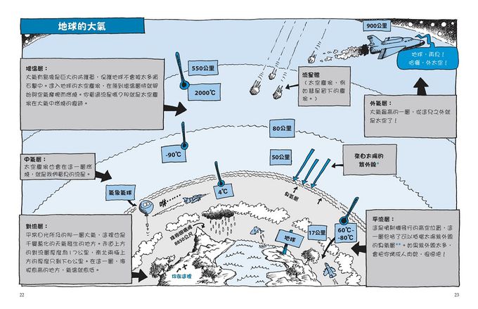 神奇酷地理套書1：自然環境大探祕(4冊)