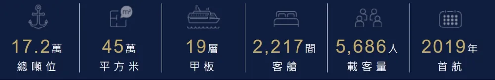 限時優惠【地中海郵輪 榮耀號】日本沖繩5.6日遊