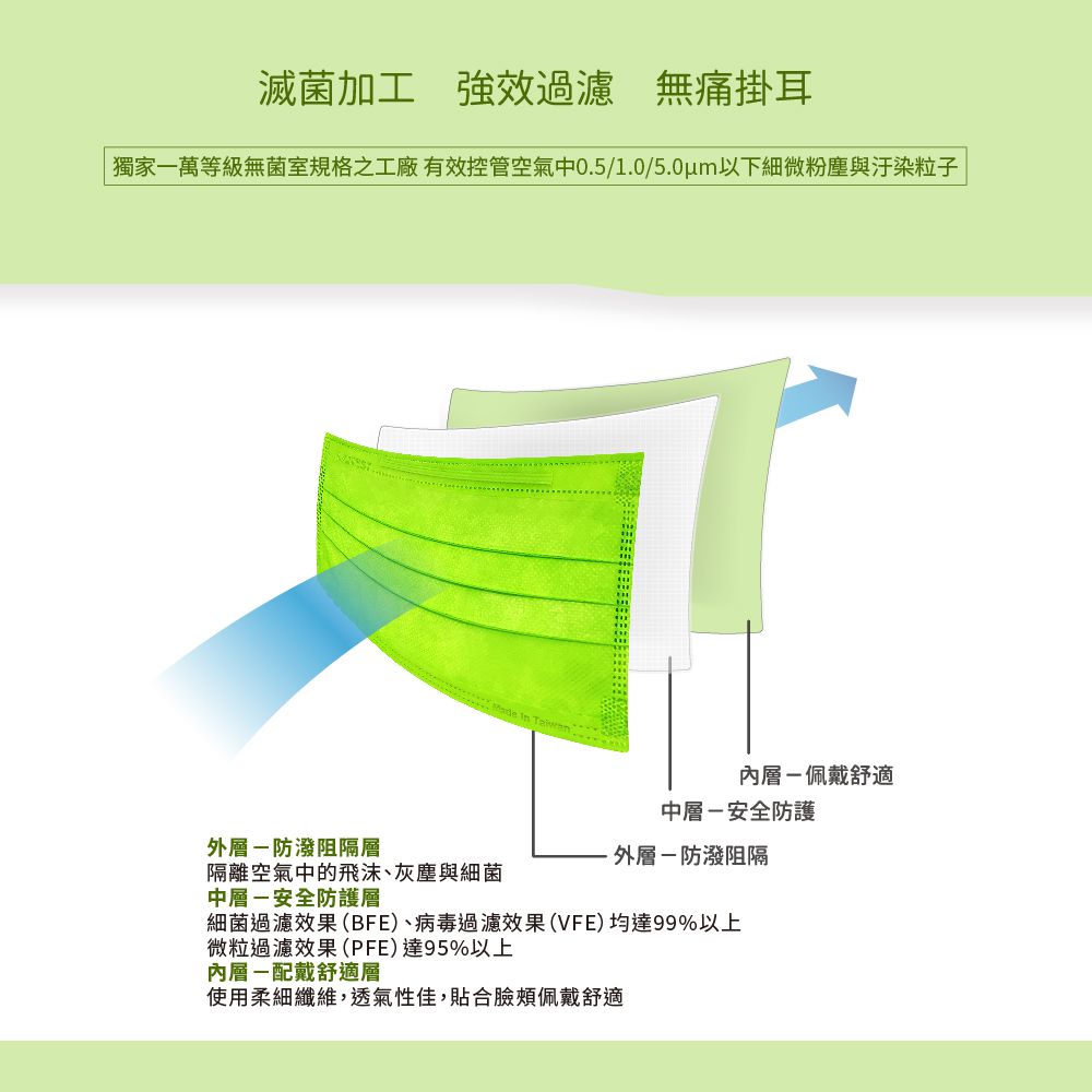 醫療防護口罩/成人 極光綠＋淡橙橘 100入盒裝(量販組合)-平面口罩-極光綠＋淡橙橘