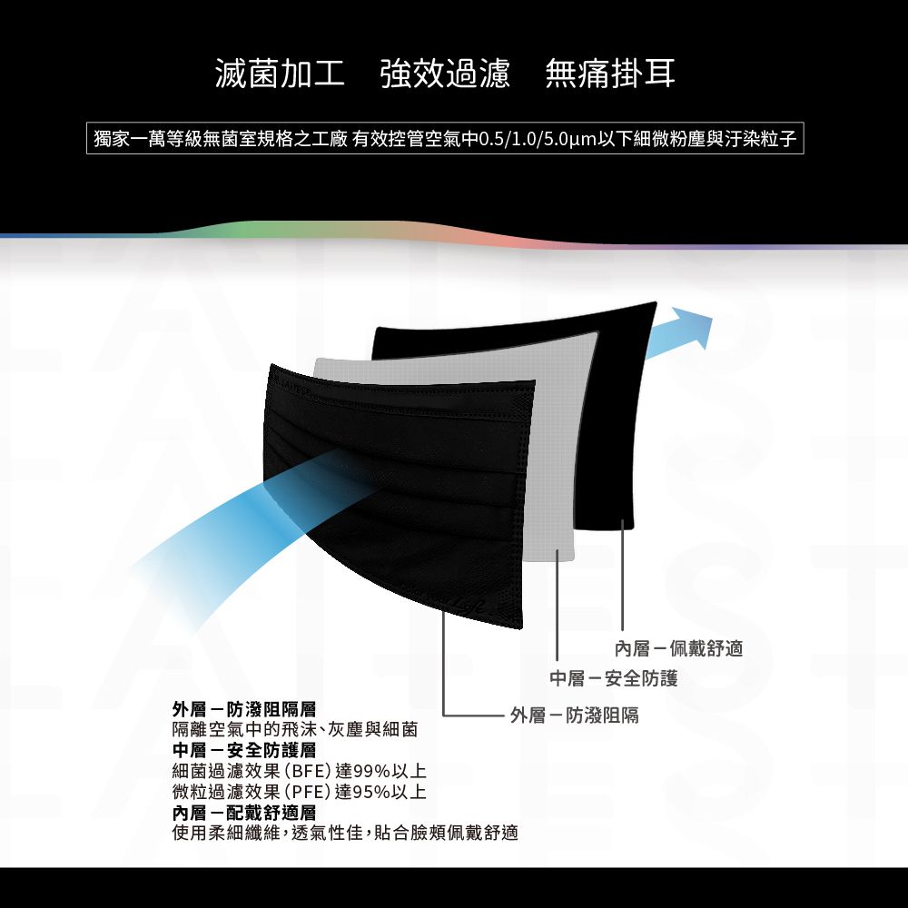 醫療防護口罩/成人 曜石黑 30入盒裝(都會時尚系列)-平面口罩