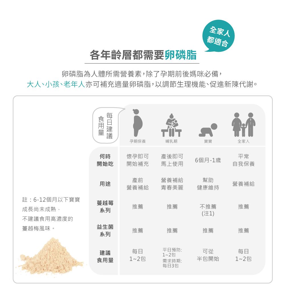 MDPAPA'S - 卵磷脂-益生菌配方 (60包入)-兩盒