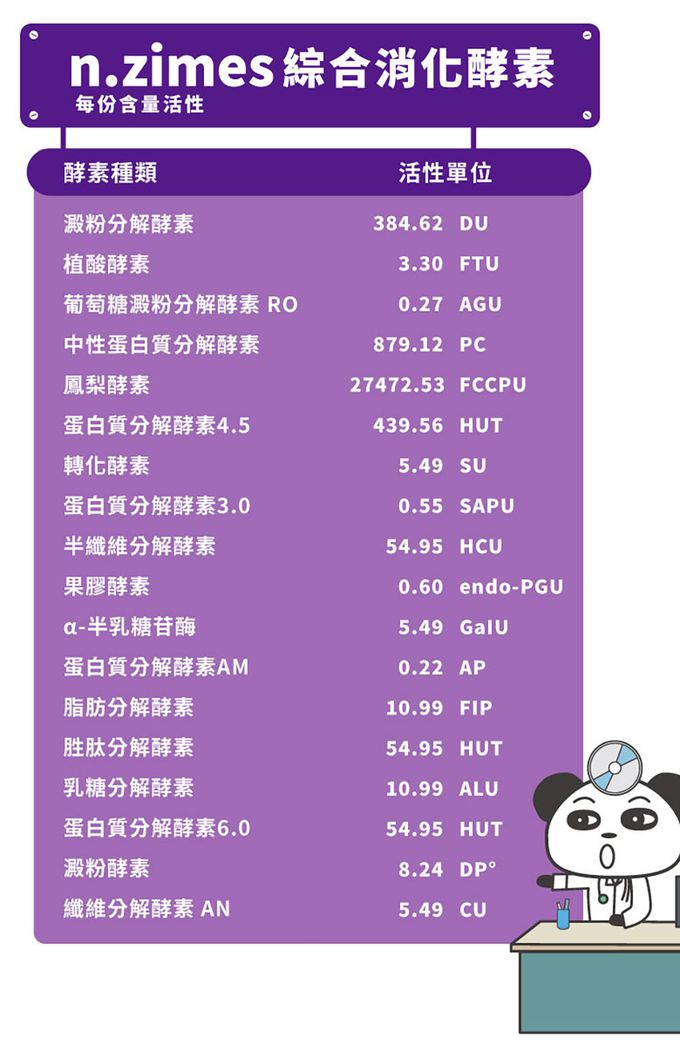 鑫耀生技Panda - 消化順暢-益暢酵素多益菌+乳糖寶綜合消化酵素-120g+120g