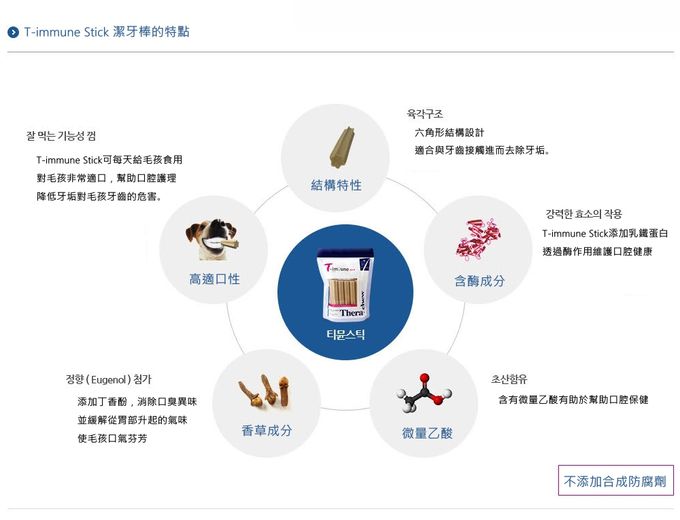 韓國 沛比凱瑞 - 口氣清新潔牙棒(寵物保健/潔牙骨/口腔/牙齒/牙垢/口臭)