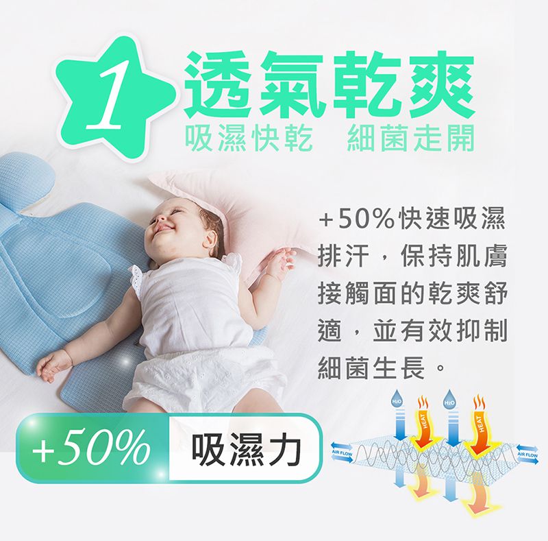 air cossi - 超透氣抗菌天絲坐墊-新生兒全身包覆款0-4m-清新綠 (59.5x32.5cm)