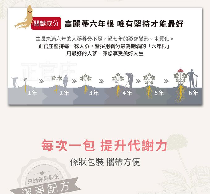 正官庄 - 高麗蔘蜜桃水潤飲-10mlx30入/盒