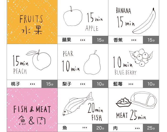 美國babybrezza - 副食品料理機數位版