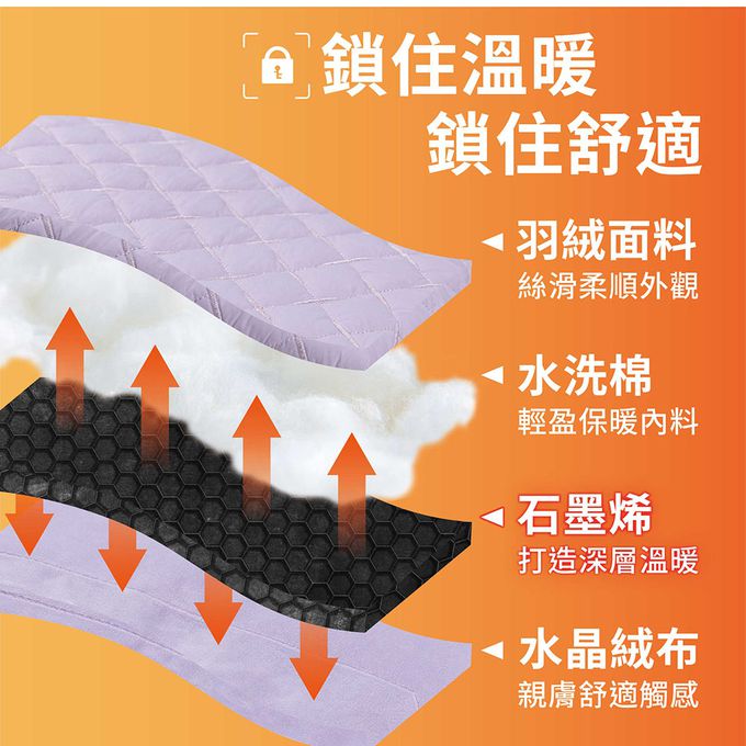 MIYA - 石墨烯溫控USB熱敷墊-三色可選-(暖手/暖宮/暖腳/肩頸/保暖)