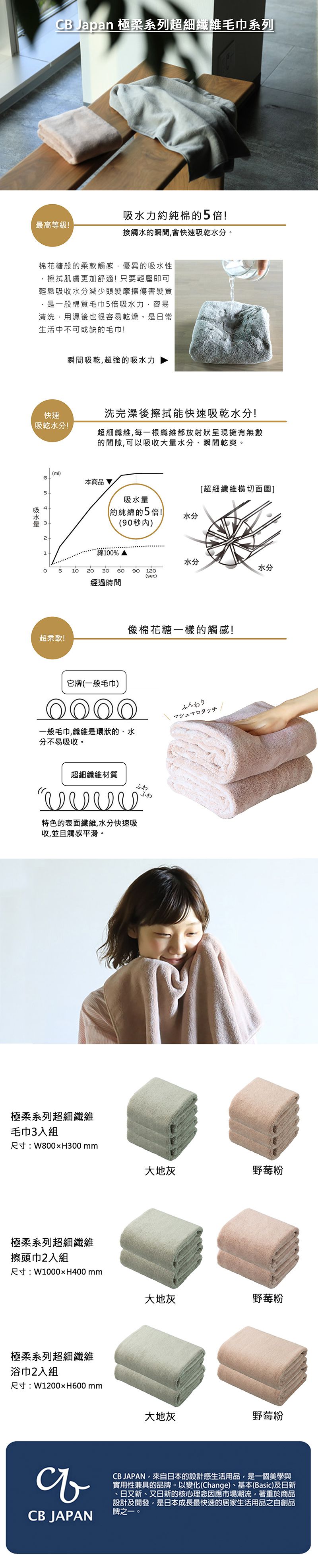 日本 CB JAPAN - 極柔系列超細纖維毛巾3入組-野莓粉 (W800×H300mm)-75g
