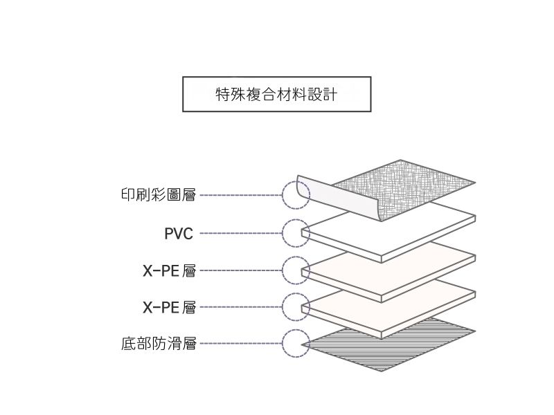 韓國 BeBe Clair - ROLL MAT-標準款-鑽石格紋-200*110*1.5cm