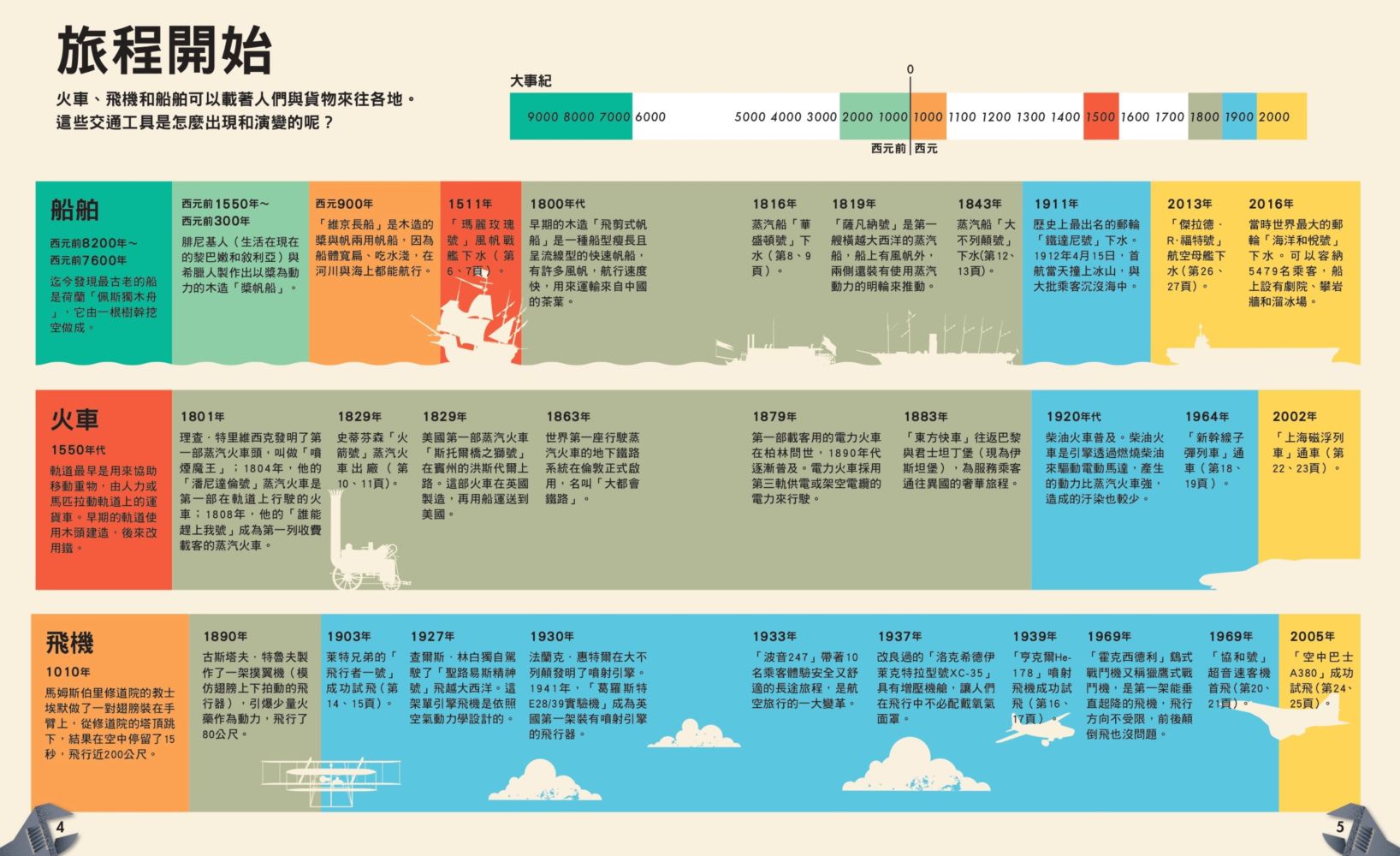 哇！驚奇工程知識繪本1交通工具