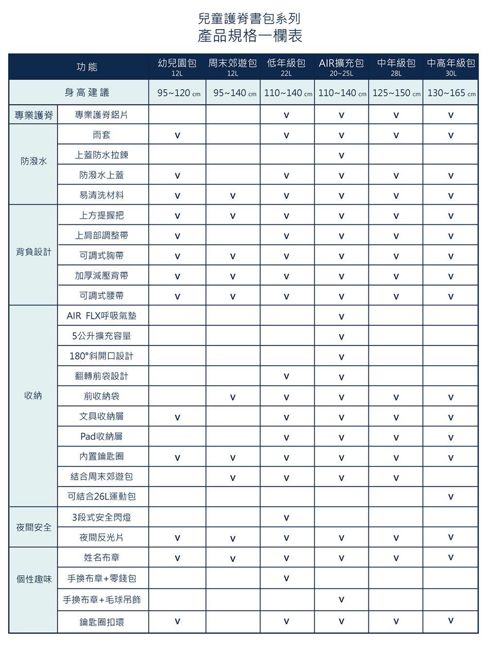 Beckmann - 護脊書包 30L-櫻粉