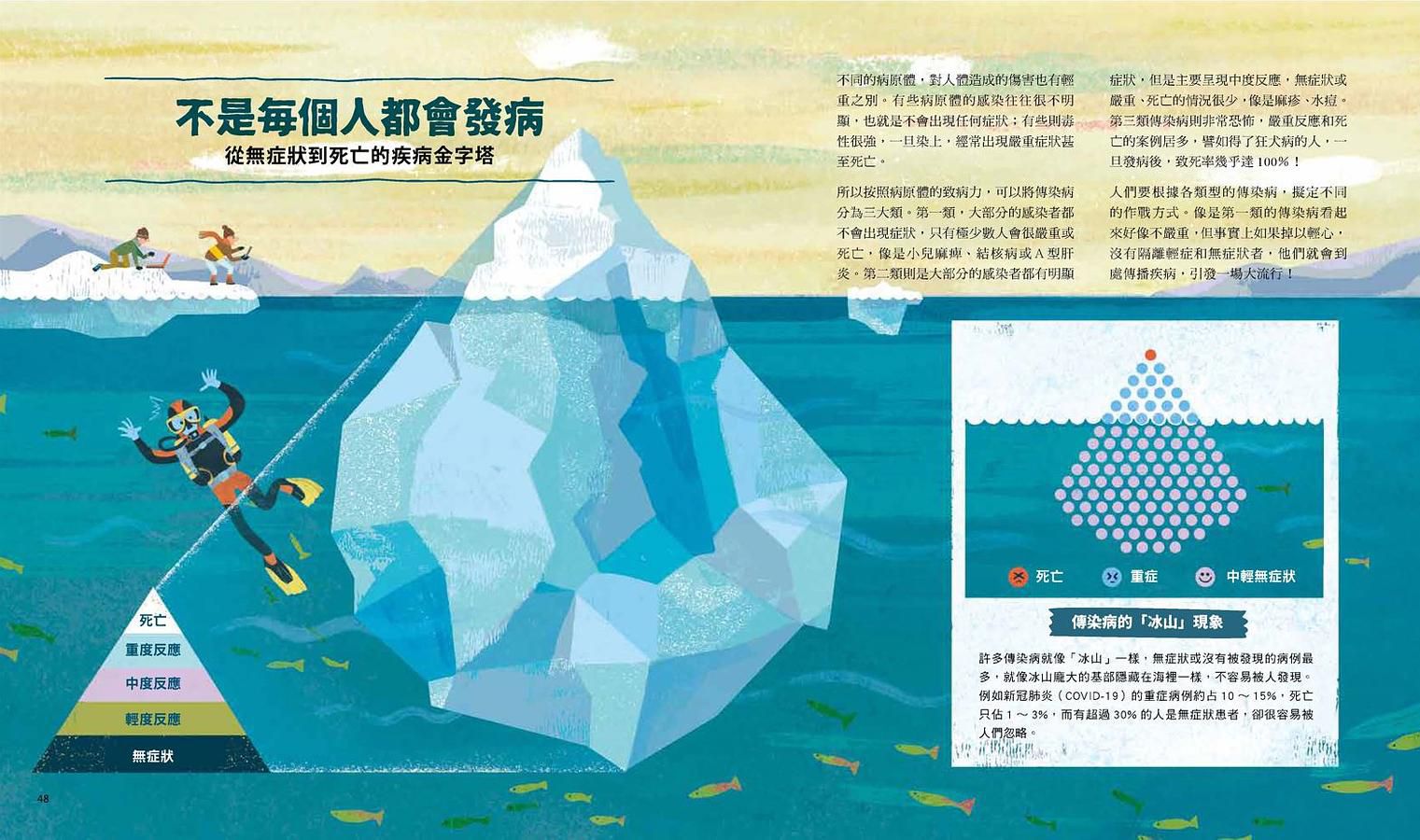 小大人的公衛素養課：流行病學×預防醫學 中研院院士陳建仁首本防疫圖文知識書