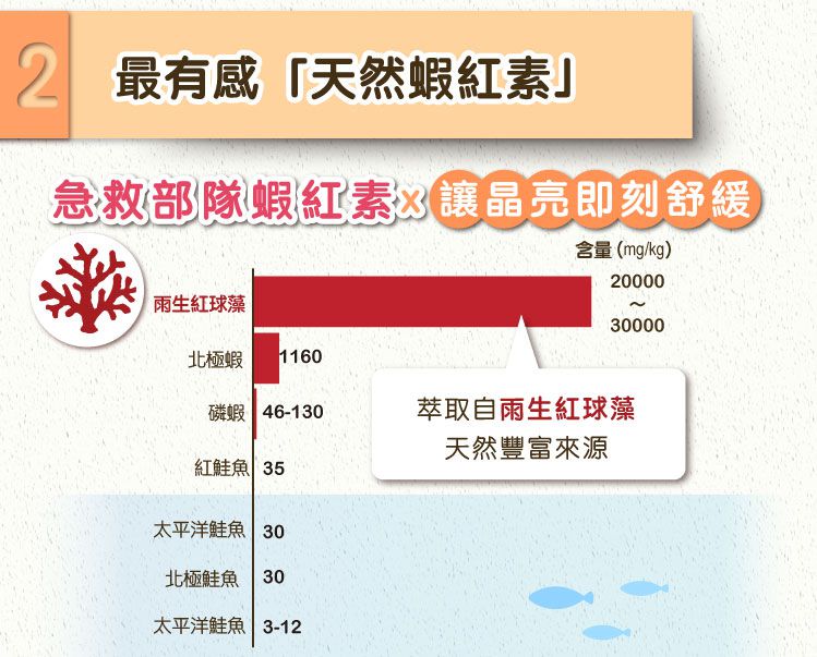 悠活原力 - 小悠活 兒童葉黃素咀嚼錠-60錠*1+10錠*1-(舊包裝)