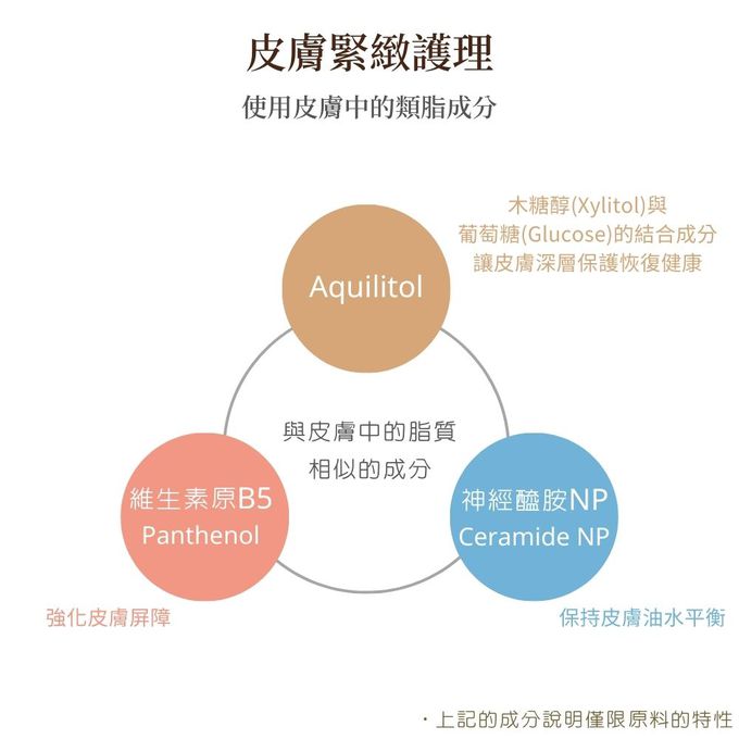 韓國 Putto - 嬰兒草本長效保濕乳液-200ml