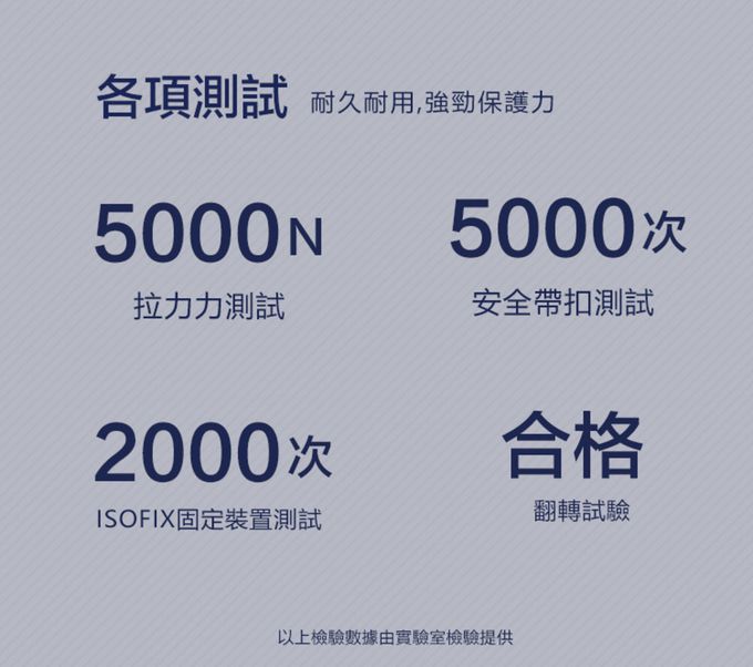 YODA - 【福利品】ISOFIX-全階段360度汽車安全座椅-0~12歲-典雅紅