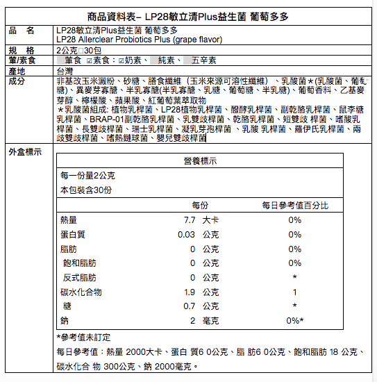 1元試吃ｘ獨家優惠組【悠活原力】多醣體咀嚼錠ｘ敏立清益生菌
