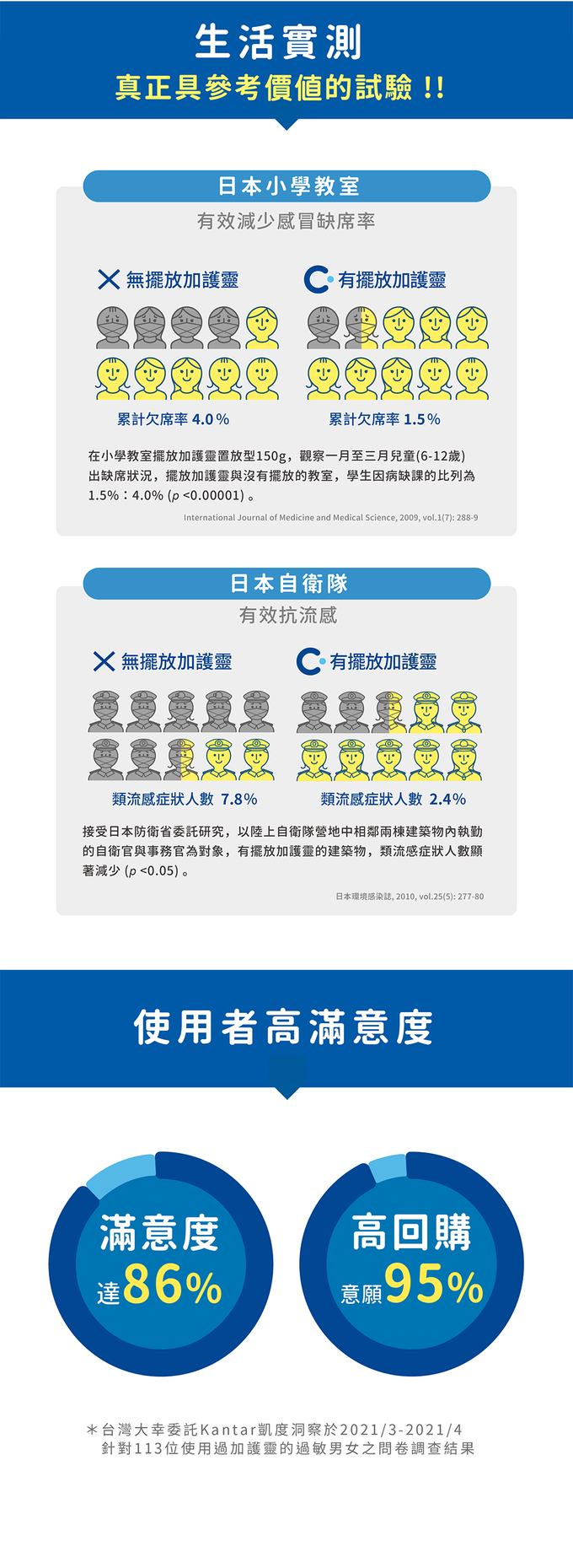 搶先預購多重優惠送【Cleverin 加護靈】超人力霸王限定款