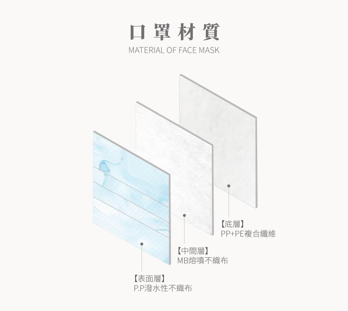 易廷 - 小童/兒童醫療級3D立體口罩/雙鋼印/台灣製-Kuroro黃綠藍&小星星 (建議4-8歲適用)-30入/盒