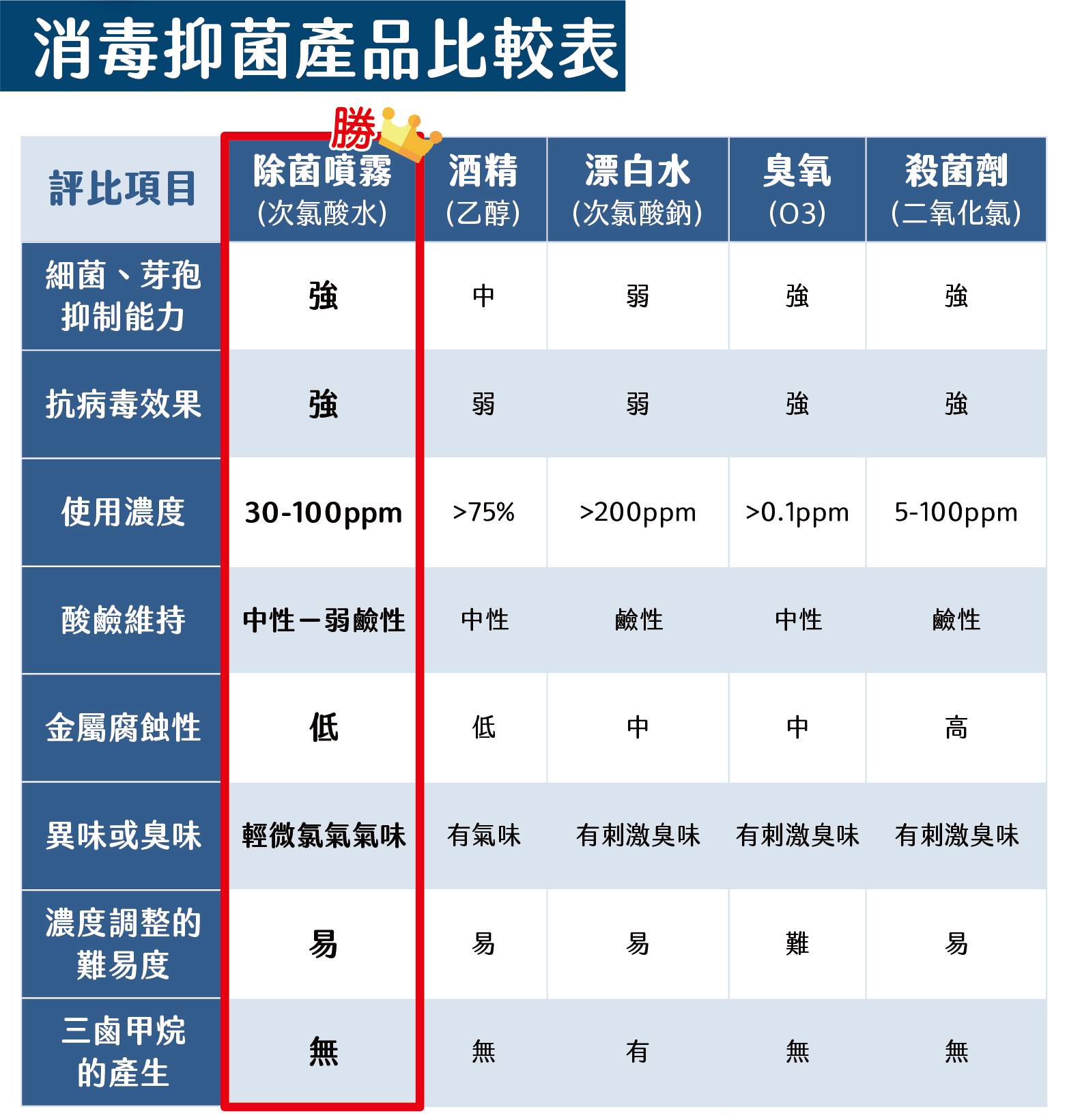抑菌率達99.9%【Naturmi幸福米寶】高效防護除菌噴霧
