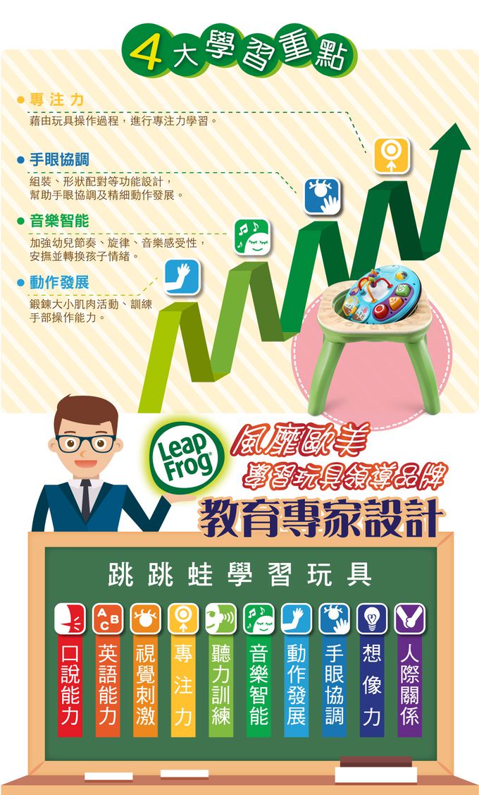 LeapFrog美國跳跳蛙 - 汪汪隊學習平板