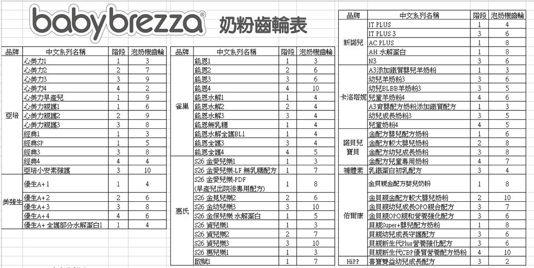 美國babybrezza - 自動泡奶機