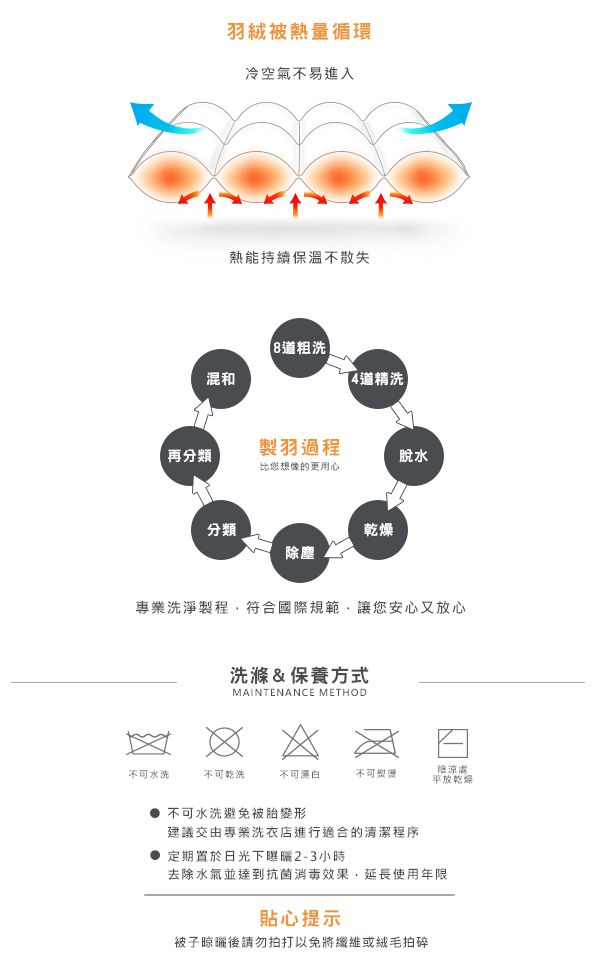 格蕾寢飾 Great Living - 義大利La Belle《匈牙利立體車邊水鳥羽毛絨暖冬被》 (特大)