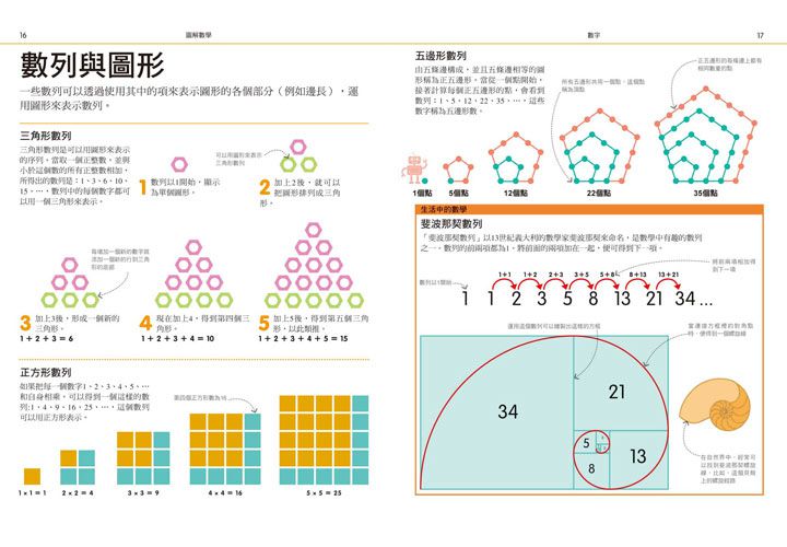 圖解數學-包含1～9年級所有數學知識