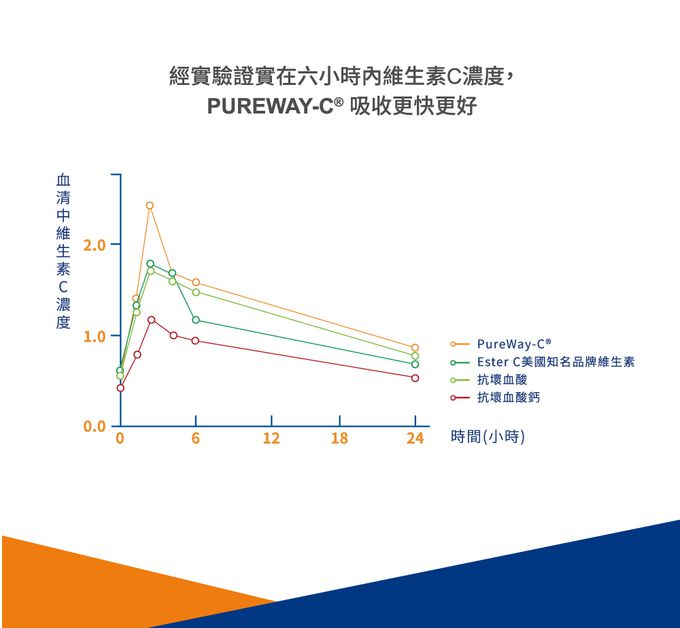 MDPAPA'S - 鈣鎂立